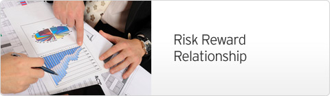 Risk Reward Relationship