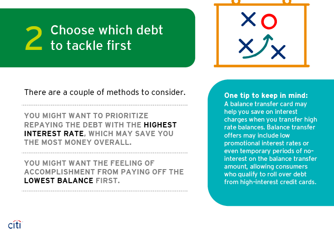 create a plan to help pay off credit card debt citi com credit card payoff plan