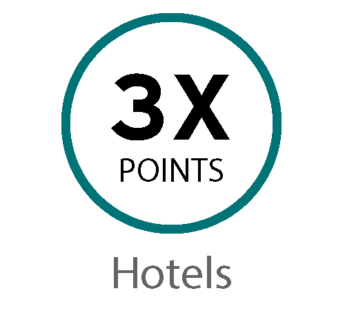 3X Points Hotels