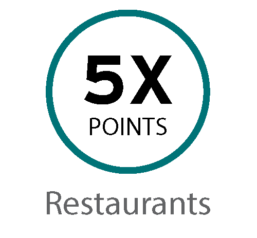 %X Points Restaurants