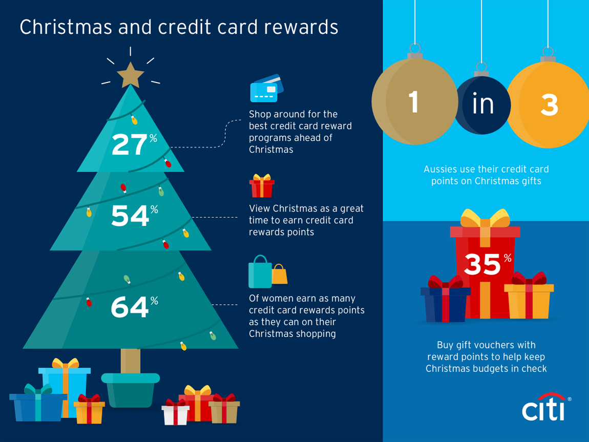 Citi Australia Credit Card Reward Programs Consumer Research