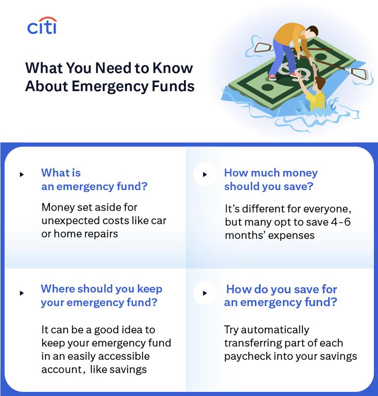 Citi. What You Need to Know About Emergency Funds. What is an emergency fund? Money set aside for unexpected costs like car or home repairs. How much money should you save? It’s different for everyone, but many opt to save 4-6 months’ expenses. Where should you keep your emergency fund? It can be a good idea to keep your emergency fund in an easily accessible account, like savings. How do you save for an emergency fund? Try automatically transferring part of each paycheck into your savings.
