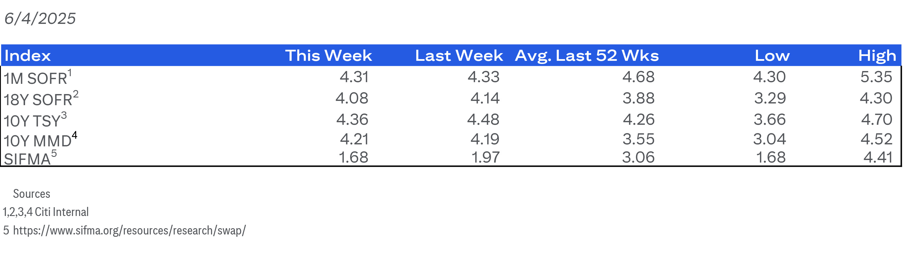 Real-time rates