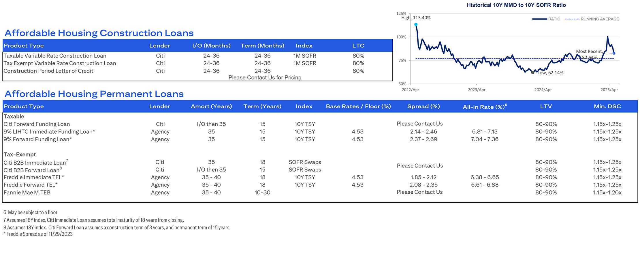 Real-time rates