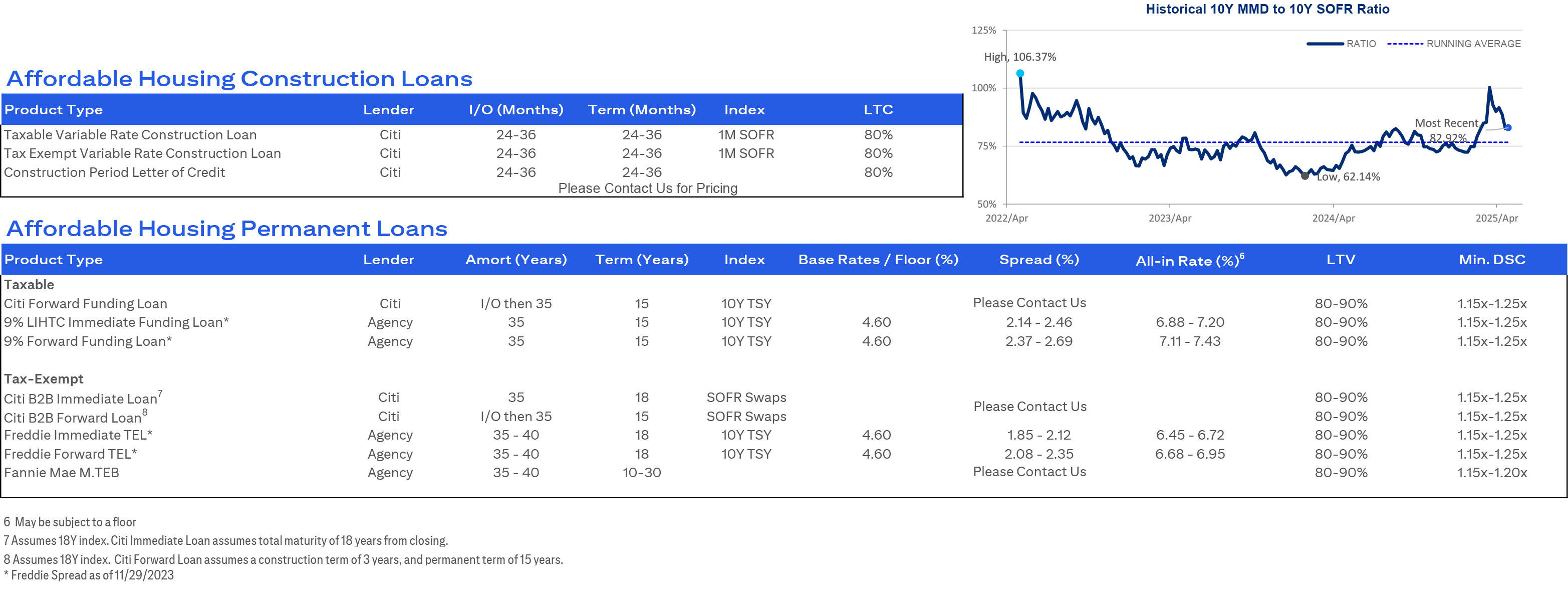 Real-time rates