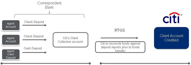 Flowchart