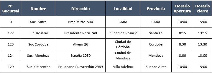 Generació de Clave Telefónica