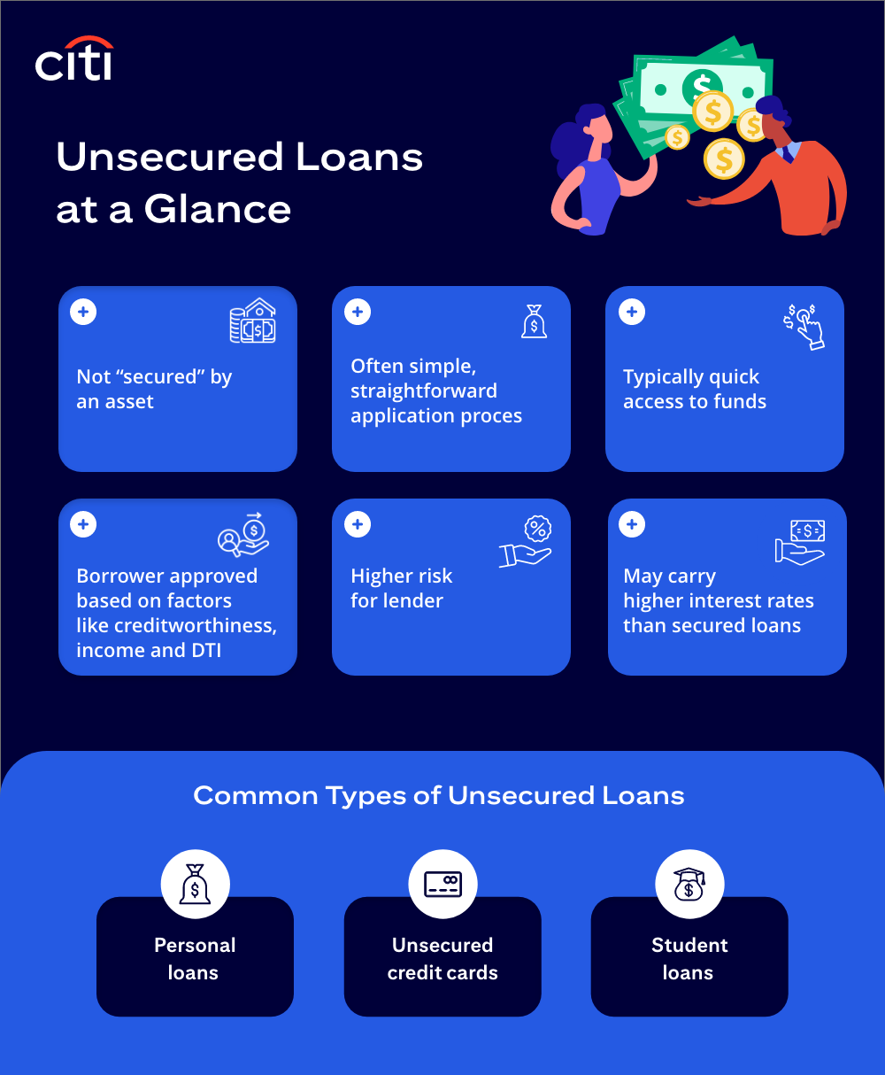 Citi. Unsecured Loans at a Glance. Not "secured" by an asset. Often simple, straightforward application process. Typically quick access to funds. Borrower approved based on factors like creditworthiness, income and DTI. Higher risk for lender. May carry higher interest rates than secured loans. Common Types of Unsecured Loans. Personal loans. Unsecured credit cards. Student loans.