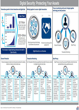 Digital Security: Protecting your Assets