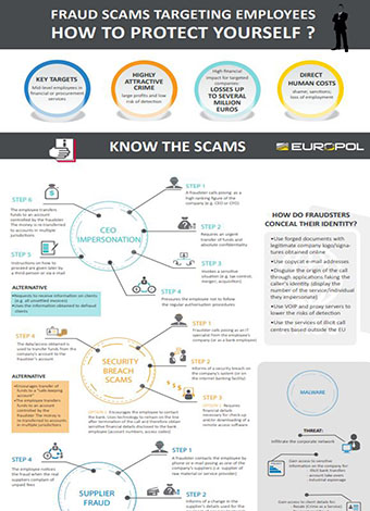 Interpol Know the Scams, Know the Signs