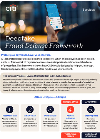 AI Deepfake: Fraud Defense Framework