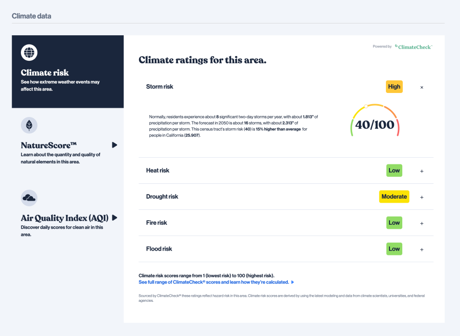 Climate data table