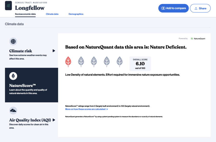 Nature Score table